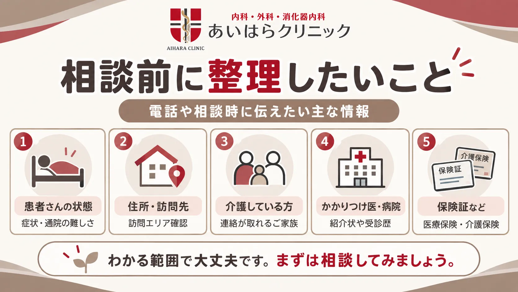 訪問診療の相談前に整理したい情報として、患者さんの状態、住所・訪問先、介護している方、かかりつけ医・病院、保険証などの5項目を示した図。