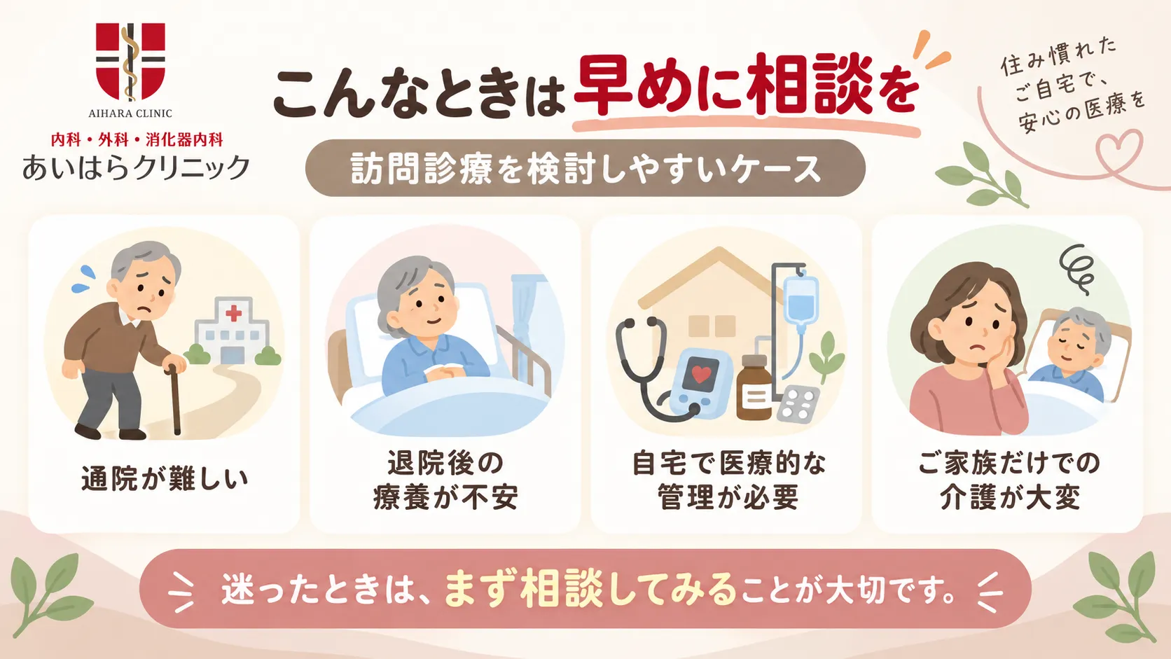 訪問診療を相談するきっかけとして、通院が難しい、退院後の療養が不安、自宅で医療的な管理が必要、家族だけでの介護が大変という4つの場面を示した図。