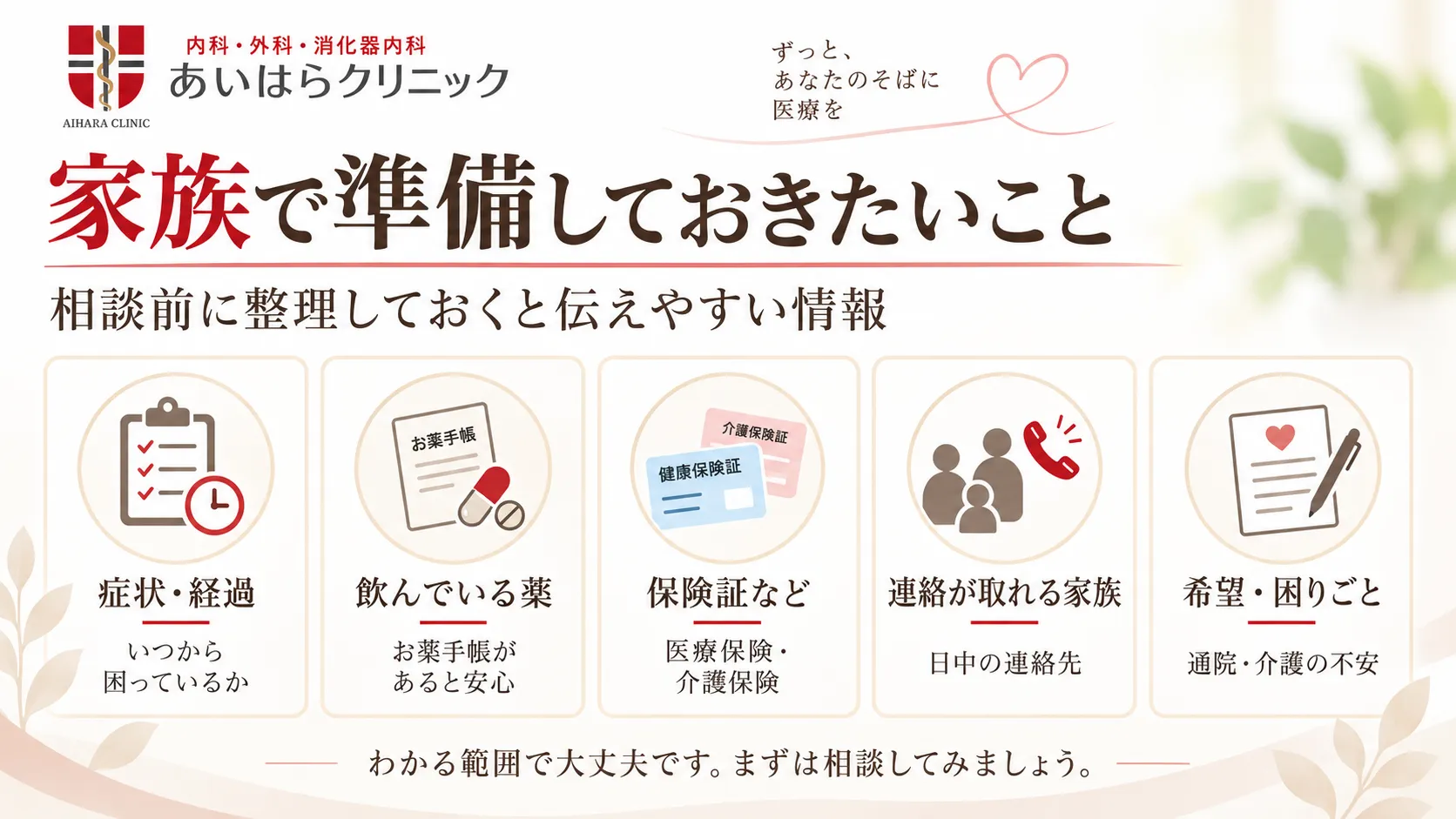 相談前に家族で準備したい情報として、症状・経過、飲んでいる薬、保険証など、連絡が取れる家族、希望・困りごとの5項目を示した図。