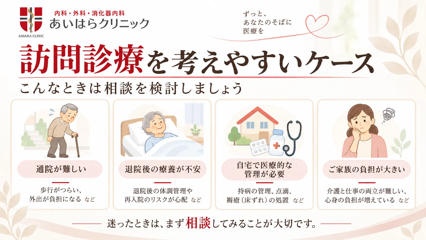 訪問診療について相談するきっかけとして、通院が難しい、退院後の療養が不安、自宅で医療的な管理が必要、家族の負担が大きいという4つの場面を示した図。