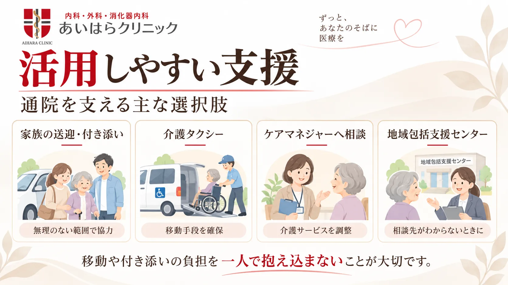 親の通院を支える選択肢として、家族の送迎・付き添い、介護タクシー、ケアマネジャーへの相談、地域包括支援センターを紹介する図。