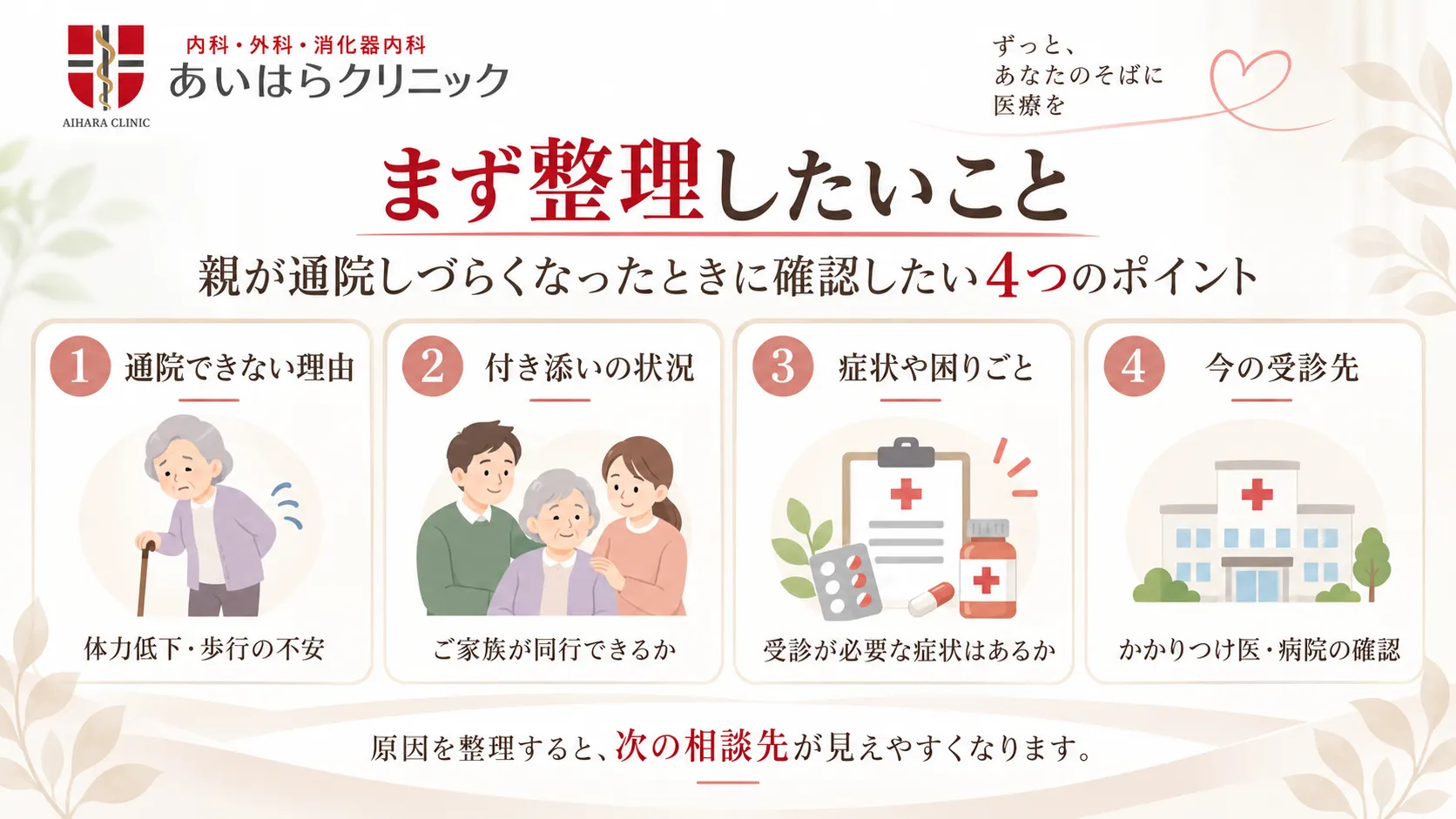 親が通院しづらくなったときに確認したい、通院できない理由、付き添いの状況、症状や困りごと、今の受診先の4項目を示した図。